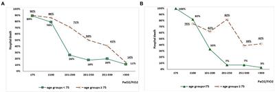 Insights from comparison of the clinical presentation and outcomes of patients hospitalized with COVID-19 in an Italian internal medicine ward during first and third wave